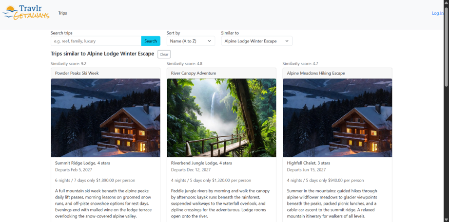 Screenshot of recommendation results for 'Trips similar to Alpine Lodge Winter Escape', showing three recommended trip cards (Powder Peaks Ski Week, River Canopy Adventure, Alpine Meadows Hiking Escape) each labeled with a similarity score.